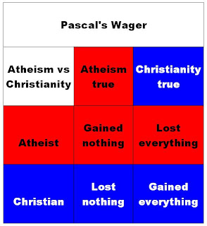 PascalsWager.jpg