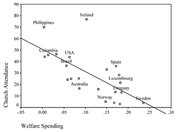 Church_Attendance_and_Welfare_Spending_Graph.png