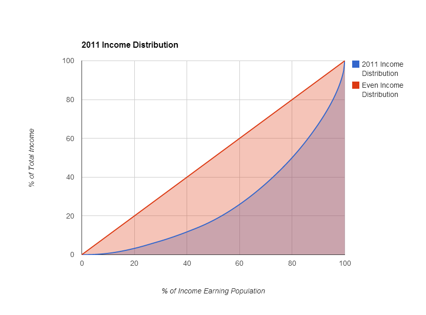 2011-income.png