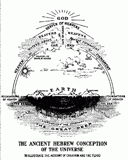 continuum-Fig-3-2-hebrew.preview.gif