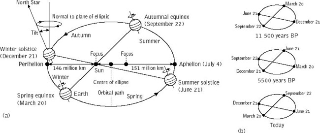 milankovich-cycles-and-climate-change.1.jpg