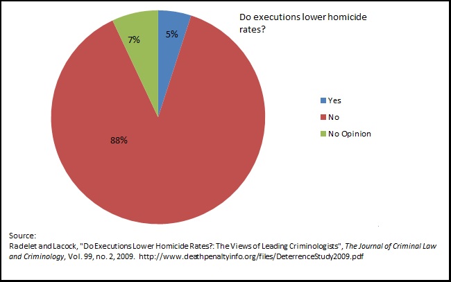 does-execution-rates-lower-homicide.jpg