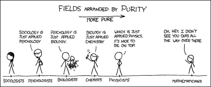 XKCD-Purity.png