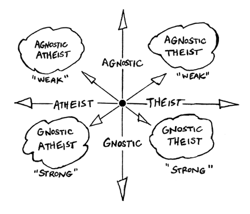 atheist_chart.gif