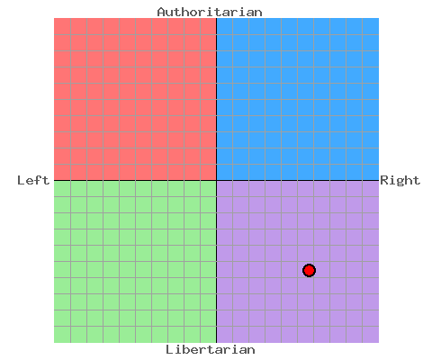 politicalcompass.png