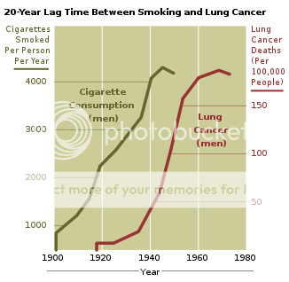 correlation--Cancer_smoking_lung_cancer_correlation_from_NIH.png