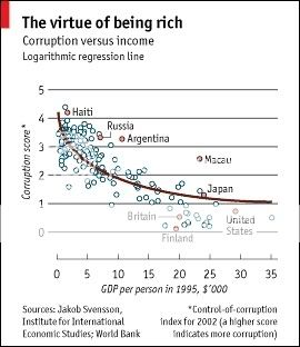 correlation--howGDPandhighlevelsofcorruption2.jpg
