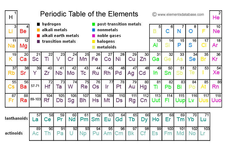 periodic_table.gif
