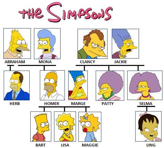 DBZ_Simpsons_Family_Tree_by_Marruche_web.jpg